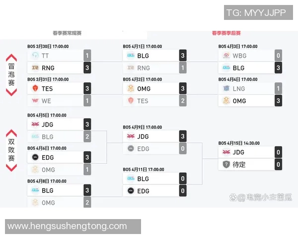 赛后复盘分析BLG与EDG在比赛中的团队配合与战术执行