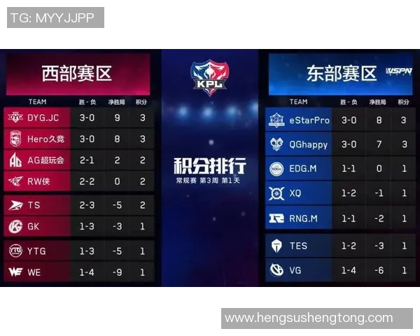王者荣耀战术排行榜揭晓FPX战队荣登第九名引发热议